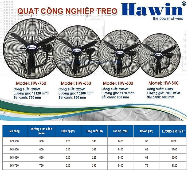 Quạt treo công nghiệp Hawin - quạt gắn tường