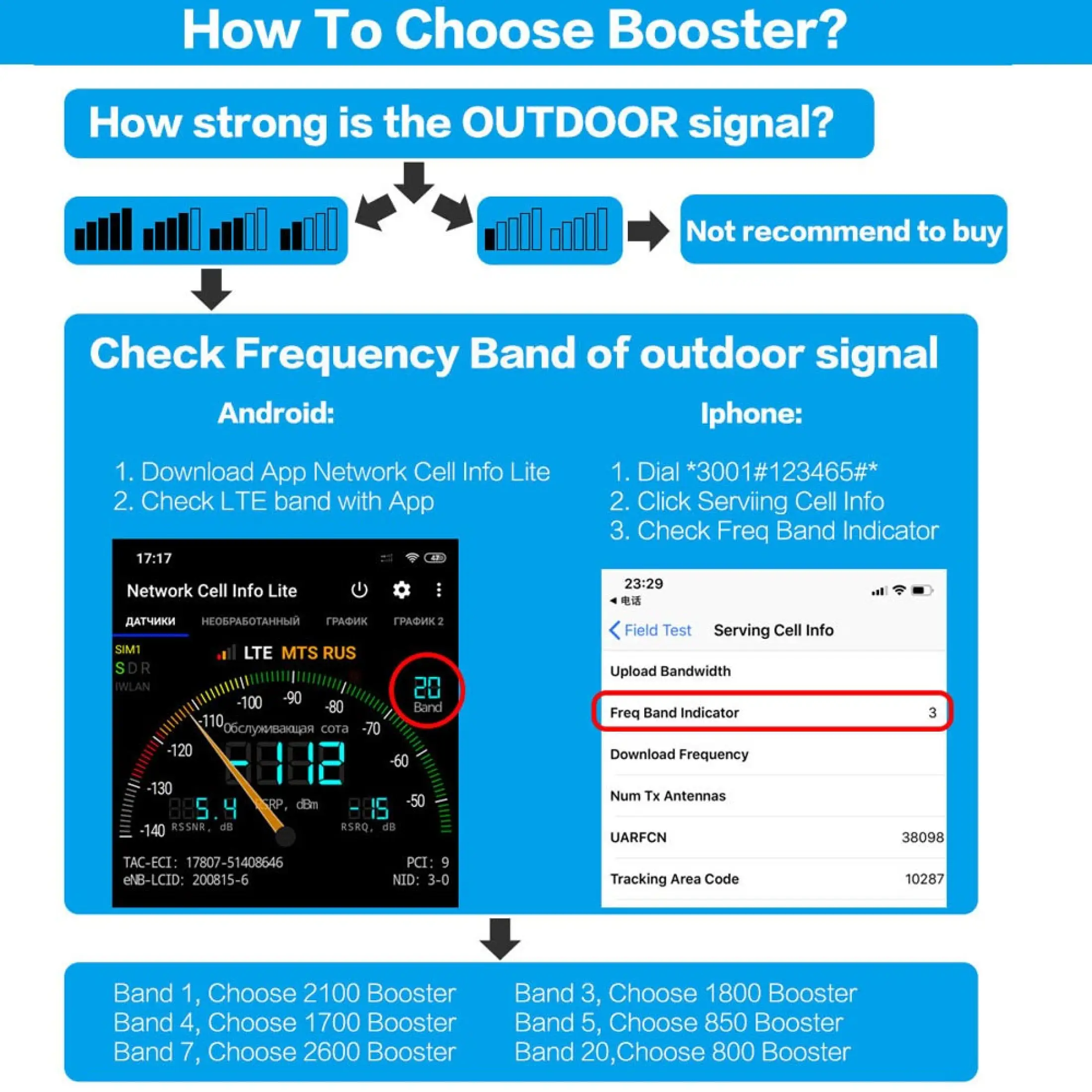 Walokcon Tri Band 2g 3g 4g Booster Gsm 900 Lte 1800 Wcdma 2100 Signal Repaeter Smart Agc 12dbi Log Periodic Antenna Set Lazada Singapore