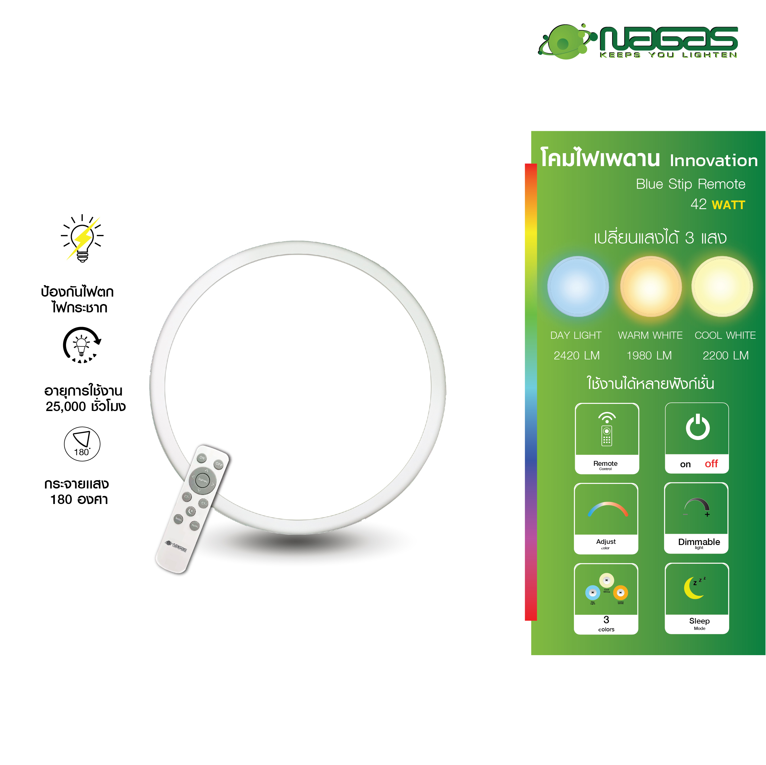 Nagas Led Ceiling Light, Innovative Model, Blue Stip Remote, 42 Watt, 3 Lights, Controlled by Remote, Energy Saving, 1 Year Warranty (1 Set), Ceiling Lamp, Ceiling Light. ราคา 1,759 บาท*ส่งฟรี