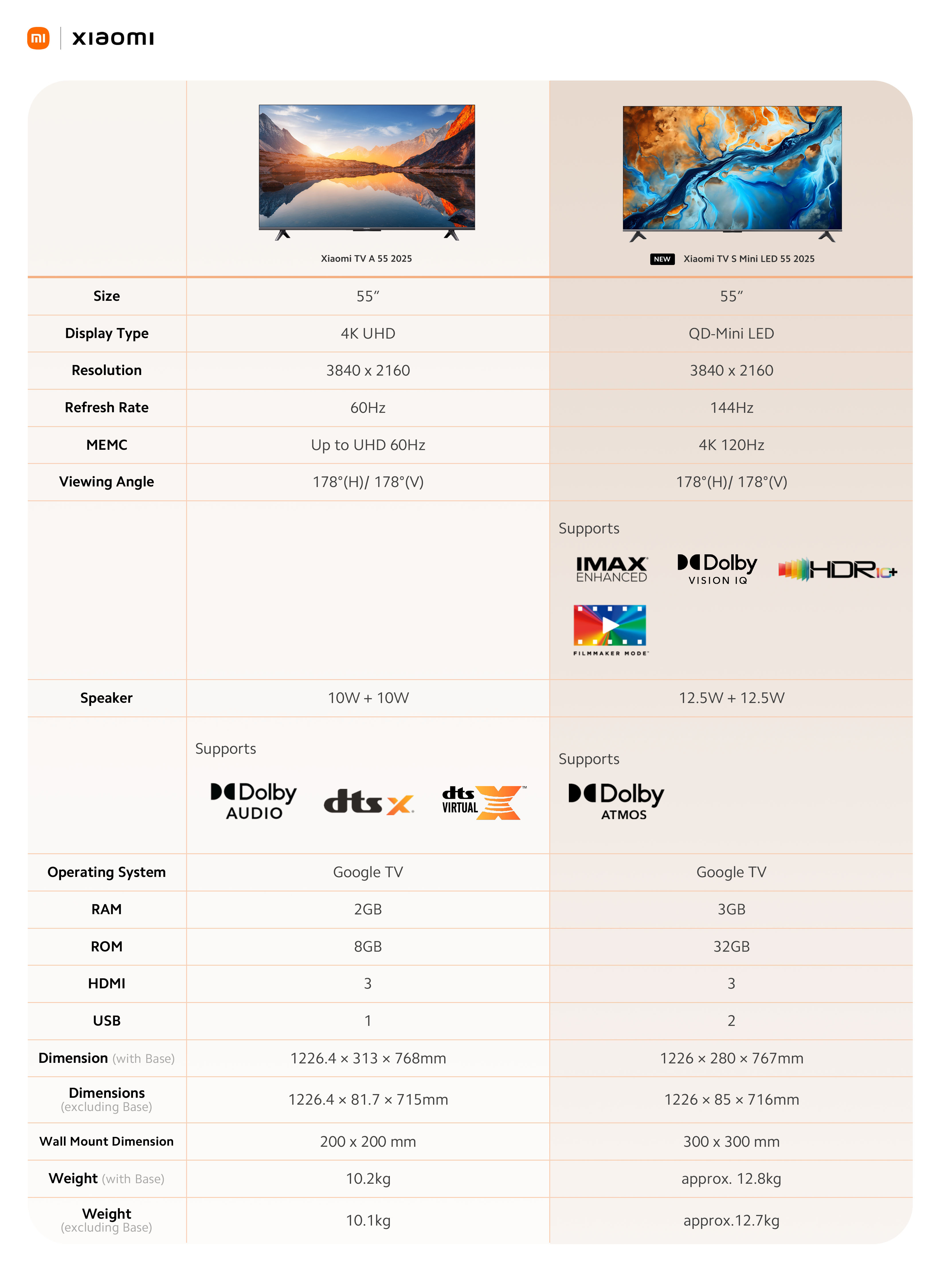 (Oficjalny) Xiaomi TV A 55 2025/ TV S Mini LED 55 2025 | Google TV 4K Ultra HD DCI-P3 94% gama kolorów HDR10+ Google Playstore Wbudowany Chromecast Dolby Vision i wyświetlacz bez obramowania (3 lata gwarancji)