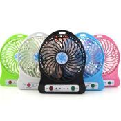 Camrro Mini Rechargeable Hand-Held Fan with 18650 Battery