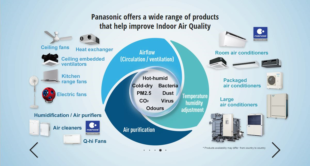 Panasonic SYSTEM 3 (CS-MXS9UBZ) X 2 + (CS-MXS12UBZ) CU-3XS27UKZ 5-stöckige Multi-Split-Klimaanlage