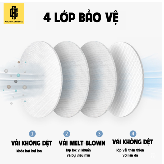 Khẩu trang KF94 công nghệ Hàn Quốc chính hãng Xuân Dương thiết kê tiên tiến 4 lớp bảo vệ kháng khuẩn tuyệt đối bảo vệ bạn và gia đình-anchi mart