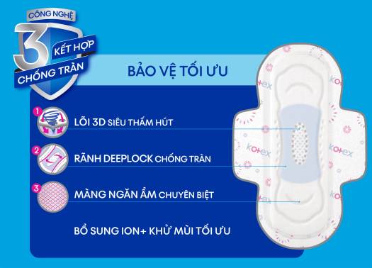 Bịch 8 Gói Băng Vệ Sinh Kotex Khô Thoáng Ngày Lưới Siêu Thấm - Siêu Mỏng Cánh 8 Miếng 23cm