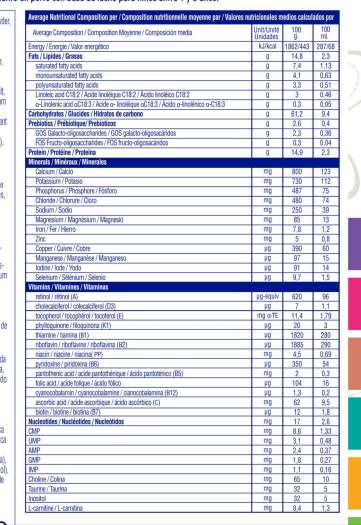 SỮA CUTE BABY SỐ 3 - 900GR
