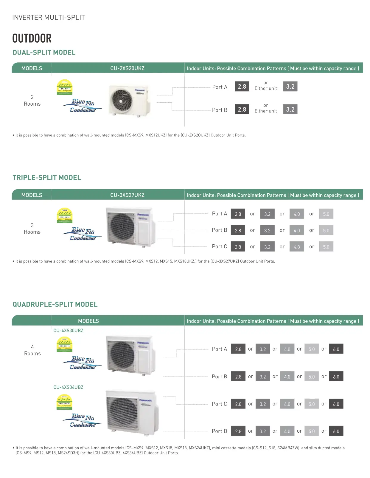 Panasonic System 3 Aircon R32 (5 Ticks) Wechselrichter CU3XU28YBZ/CS-XU9XKZW x 3