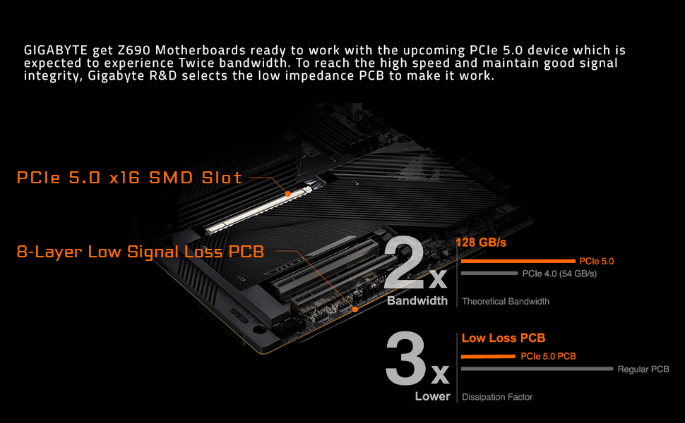 GIGABYTE Z690 AORUS MASTER LGA 1700 Intel Z690 EATX Motherboard with DDR5 **Updated BIOS - 13th Gen/Raptor Lake Ready**, 5x M.2, PCIe 5.0, USB 3.2 Gen2X2 Type-C, Intel WiFi 6E, AQUANTIA 10GbE LAN
