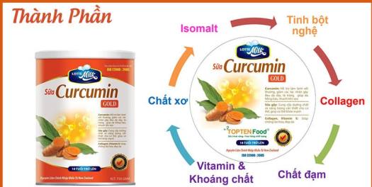 Combo Liệu Trình Mua 2 Sữa CURCUMIN ( Sữa Nghệ )Cho Người Bệnh Dạ Dày Hộp 750g- Phụ nữ sau sinh nguyên liệu nhập khẩu New Zealand ( Tặng Hộp Viên Uống Nghệ Curcumin 30 Viên)