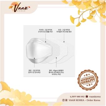 Khẩu trang KF94 Hàn Quốc