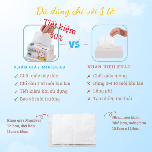| Combo Tiết Kiệm | Khăn giấy minibear Nhật kèm 2 gói khăn ướt - lốc 10 gói Giấy ăn Chất liệu thiên nhiên 4 lớp mềm mại