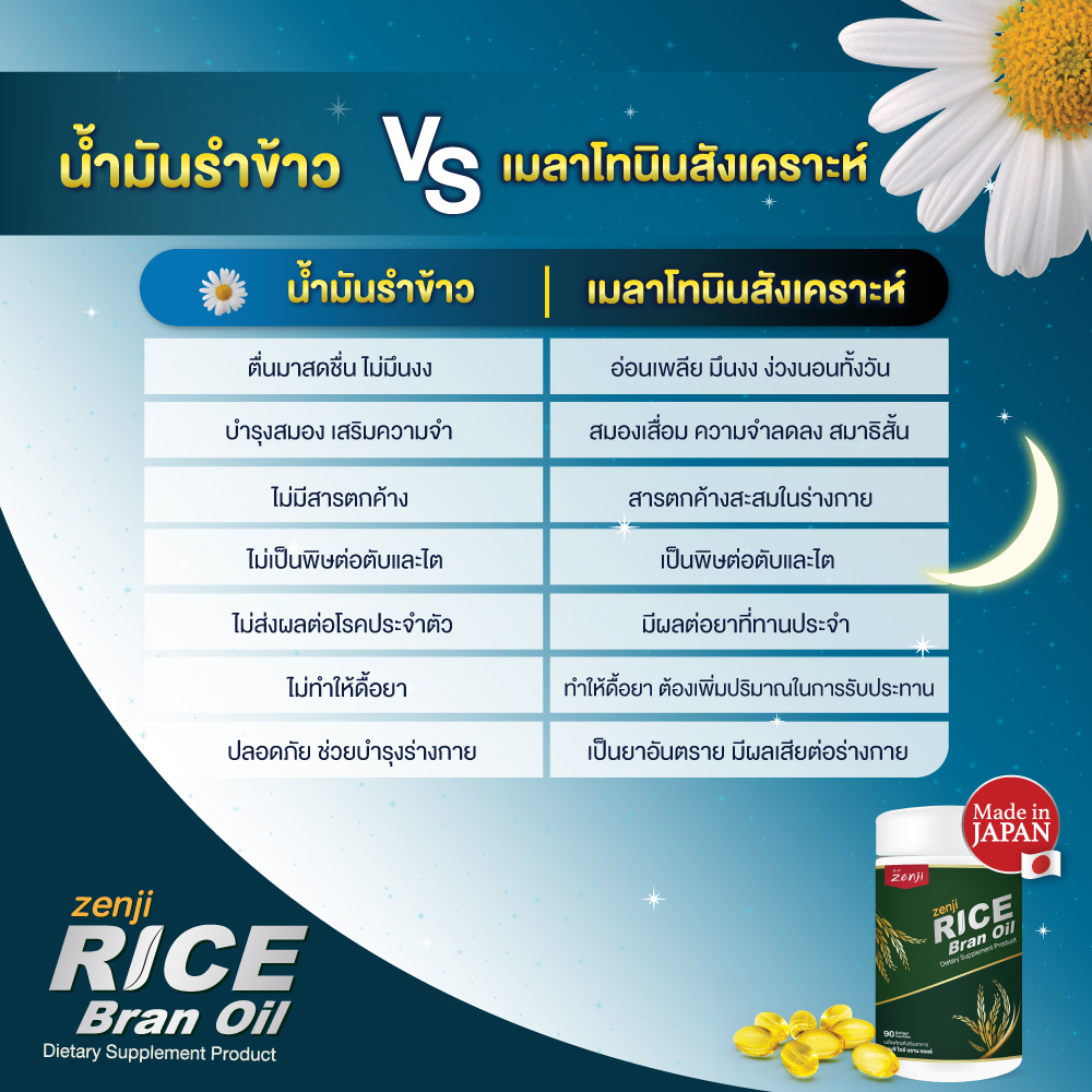 เกี่ยวกับ น้ำมันรำข้าวสกัดเย็น 90 เม็ด สารสกัดนำเข้าจากประเทศญี่ปุ่น น้ำมันรำข้าวญี่ปุ่น น้ำมันสกัดเย็น