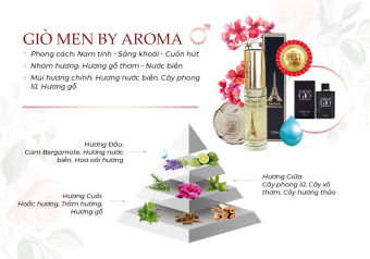 Tinh dầu nước hoa Pháp AROMA GIÒ M