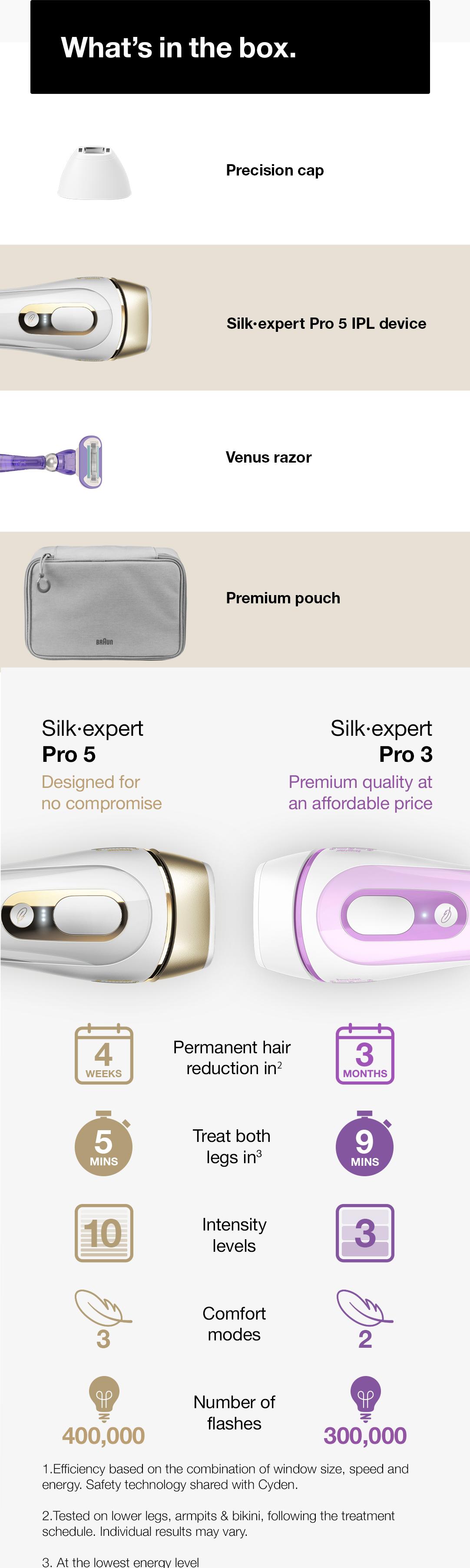 Isjungtas Premedikacija Ankstas Silk Pro 5 Rubberlesque Com