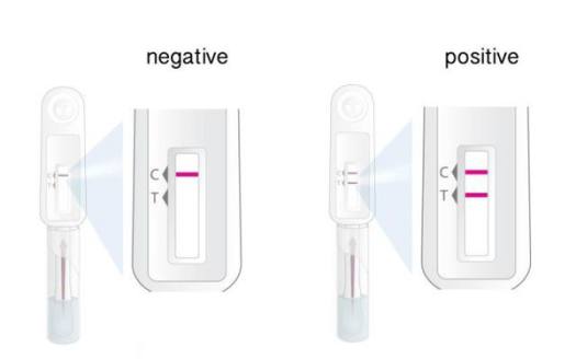 Que Test HIV tại nhà ORAQUICK ( xét nghiệm bằng dịch miệng )