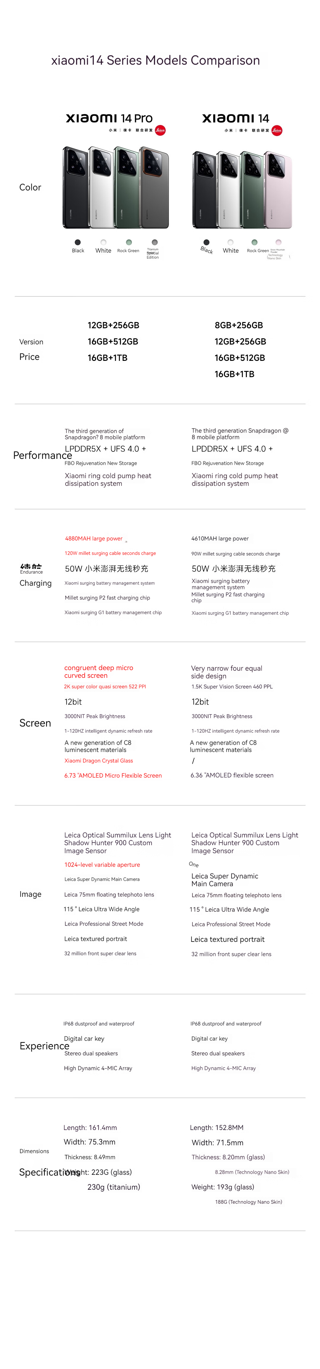 Ready Stock】Xiaomi 14/ Xiaomi 14 Pro 5G Smartphone Qualcomm SM8650-AB  Snapdragon 8 Gen 3 HyperOS 120W Fast Charging Dual SIM Leica Lens Mi 14/小米14 /Xiaomi Phone