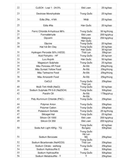 1 lít dầu khoáng - dầu Parafin oil/ white oil.