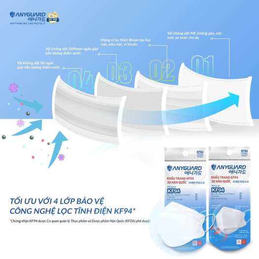 Khẩu Trang 3D Anyguard KF94 Màu Trắng Lớn 1 Cái/Túi