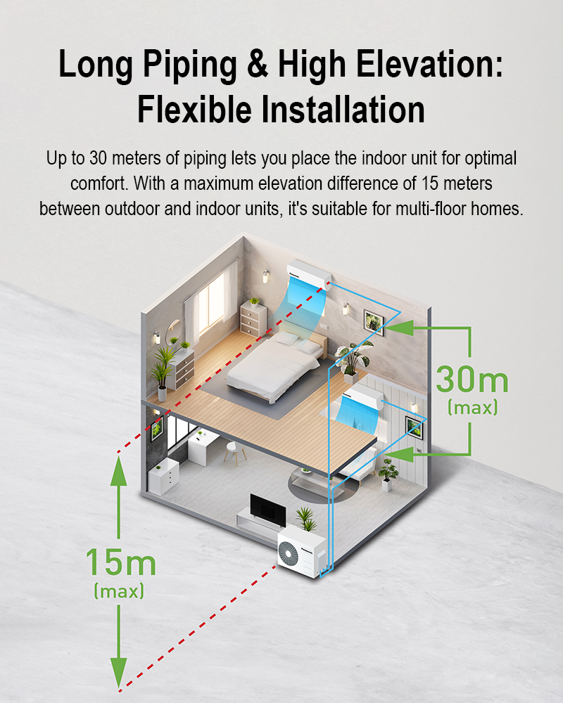 เครื่องปรับอากาศ Panasonic X-Premium R32 System 2 พร้อม nanoe™X (5 ติ๊ก)
