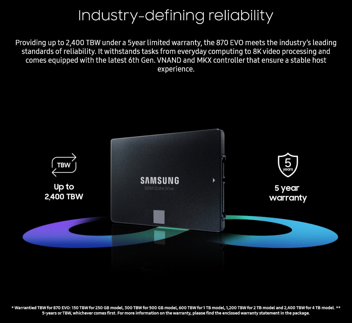 Samsung 870 EVO SATA 2.5