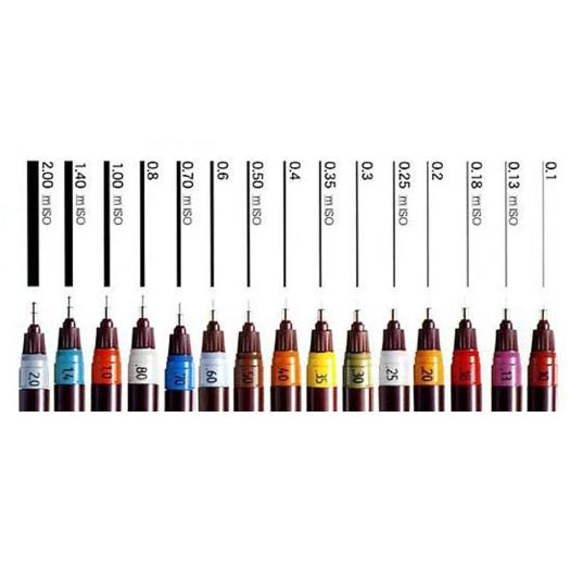 Bút kim bom mực, Bút kỹ thuật Rotring Isograph