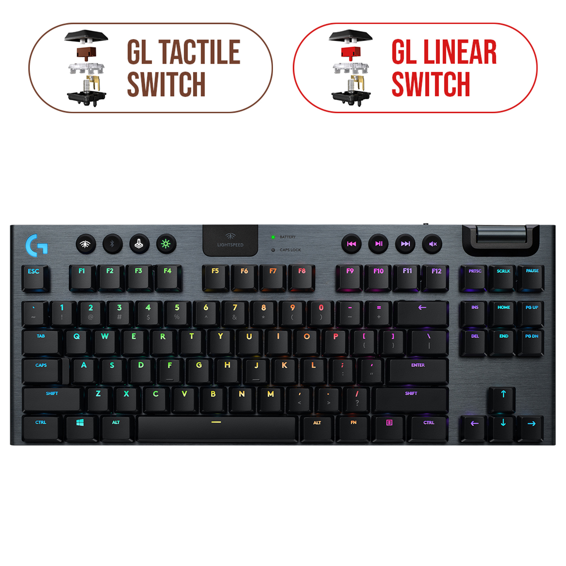 Logitech G913 TKL LIGHTSPEED RGB Wireless Mechanical Gaming Keyboard  Tenkeyless with Low Profile Keys, Bluetooth Support for PC and macOS (GL  Clicky / 