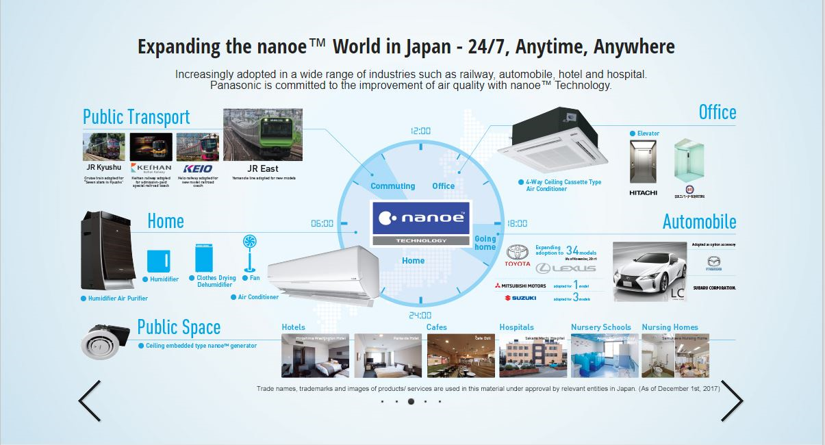 Panasonic SYSTEM 3 (CS-MXS9UBZ) X 2 + (CS-MXS12UBZ) CU-3XS27UKZ 5-stöckige Multi-Split-Klimaanlage