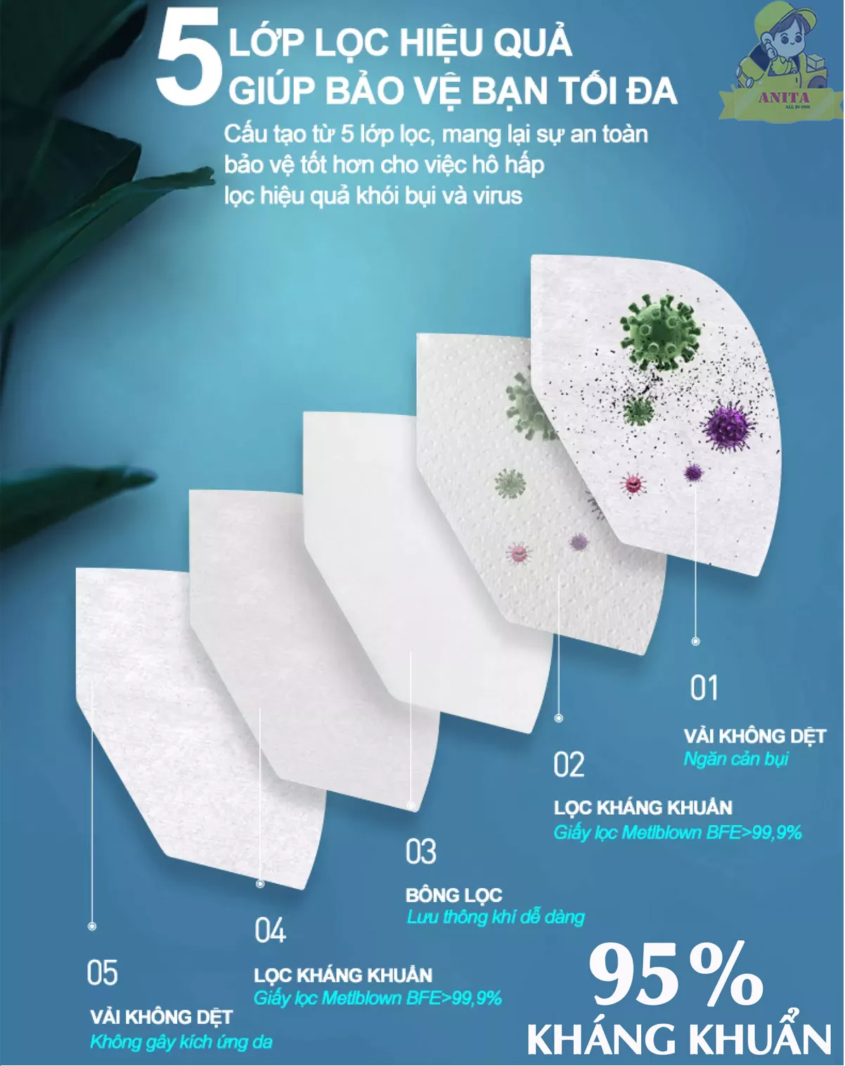 1 hộp 20 chiếc khẩu trang 3D N95 Tulips - N95.9001VH chống bụi PM2.5 có Van (Loại xịn hàng Việt Nam túi 1 cái)