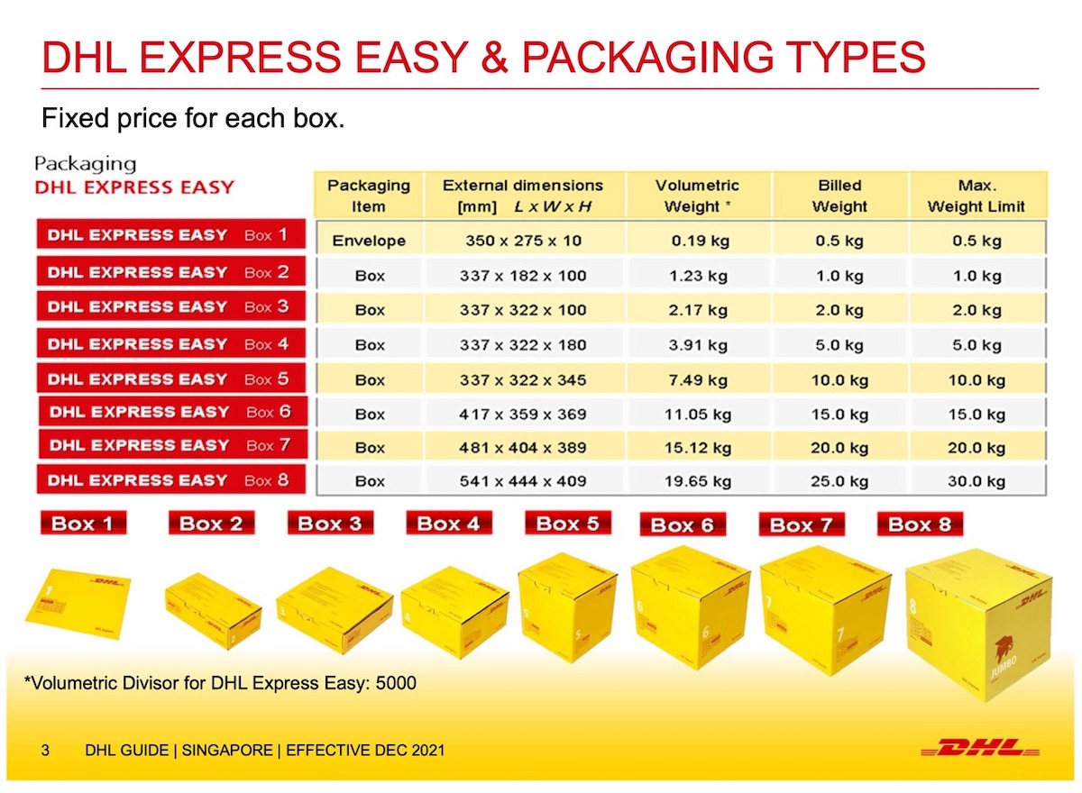 DHL Express Easy Singapore to Overseas Delivery Service, Zone 1 (Malay ...