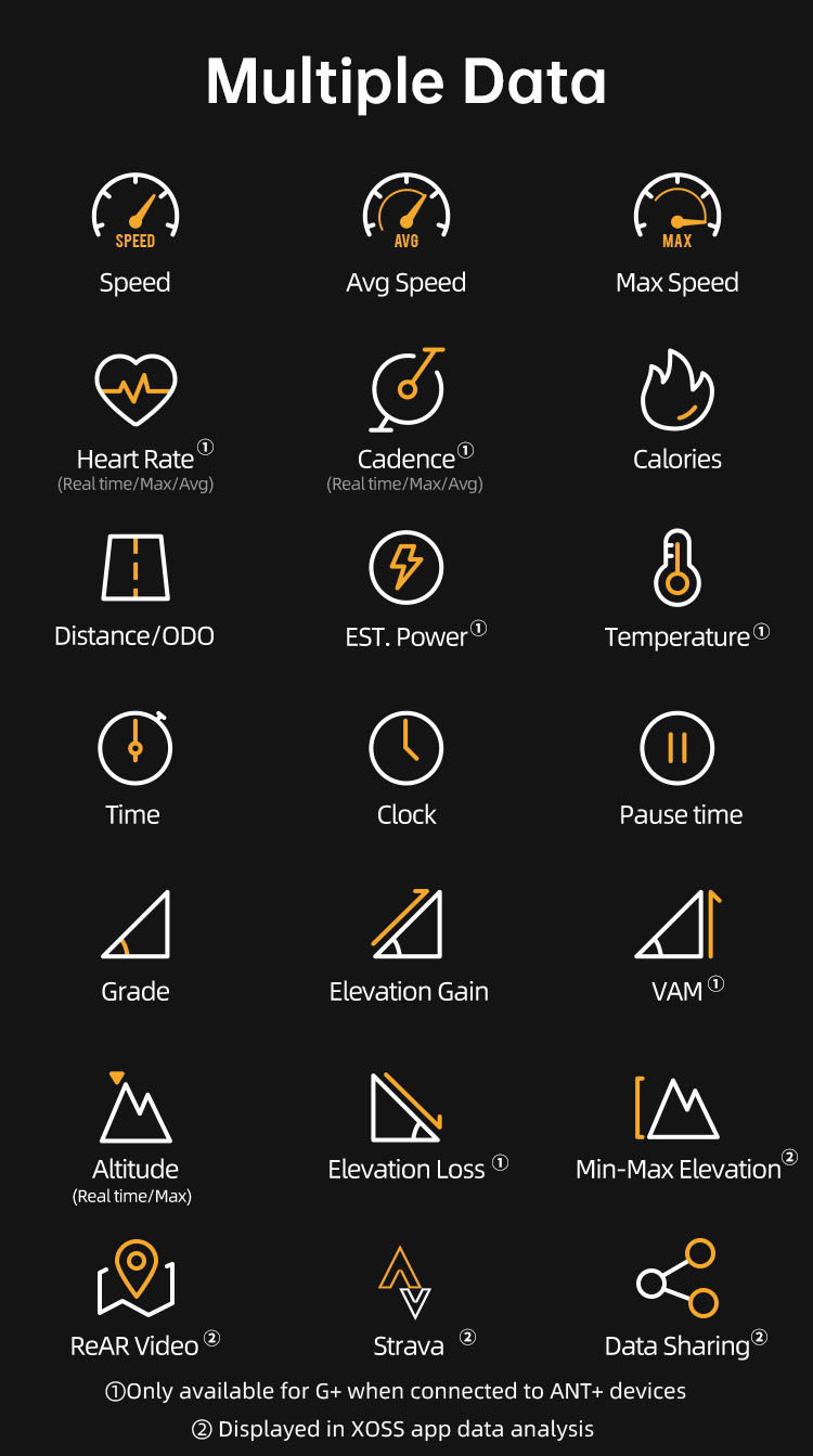 <h3 class="" data-path-to-node="5"><b data-path-to-node="5" data-index-in-node="0">Key Features</b></h3> <ul data-path-to-node="6"> <li> <p data-path-to-node="6,0,0"><b class="animating" data-path-to-node="6,0,0" data-index-in-node="0"><span class="citation-15">Enhanced 2.2-inch LCD Display:</span></b><span class="citation-15"> 22% larger than the 1st Gen, featuring an </span><b class="" data-path-to-node="6,0,0" data-index-in-node="73"><span class="citation-15">auto-backlight</span></b><span class="citation-15 citation-end-15"> and anti-glare coating for perfect readability in direct sunlight or night rides.</span></p> </li> <li> <p data-path-to-node="6,1,0"><b class="" data-path-to-node="6,1,0" data-index-in-node="0">Quad-Satellite System:</b><span class="citation-14"> Uses GPS, Beidou, GLONASS, and Galileo for </span><b class="animating" data-path-to-node="6,1,0" data-index-in-node="66"><span class="citation-14">lightning-fast positioning</span></b><span class="citation-14 citation-end-14"> and stable tracking even in dense tree cover or urban areas.</span></p> </li> <li> <p data-path-to-node="6,2,0"><b class="animating" data-path-to-node="6,2,0" data-index-in-node="0"><span class="citation-13">28-Hour Battery Life:</span></b><span class="citation-13 animating"> Equipped with a 500mAh battery and a modern </span><b class="animating" data-path-to-node="6,2,0" data-index-in-node="66"><span class="citation-13">USB-C charging port</span></b><span class="citation-13 citation-end-13">, ensuring you can go a full week of riding on a single charge.</span></p> </li> <li> <p data-path-to-node="6,3,0"><b class="" data-path-to-node="6,3,0" data-index-in-node="0">Comprehensive Data Tracking:</b><span class="citation-12"> Monitors </span><b class="" data-path-to-node="6,3,0" data-index-in-node="38"><span class="citation-12">10+ essential metrics</span></b><span class="citation-12 citation-end-12"> including real-time speed, distance, altitude, gradient, time, and total mileage.</span></p> </li> <li> <p data-path-to-node="6,4,0"><b class="" data-path-to-node="6,4,0" data-index-in-node="0">App Integration & Strava Sync:</b><span class="citation-11"> Seamlessly connects to the </span><b class="" data-path-to-node="6,4,0" data-index-in-node="58"><span class="citation-11">XOSS App</span></b><span class="citation-11"> via Bluetooth to analyze your performance and automatically upload your data to </span><b class="" data-path-to-node="6,4,0" data-index-in-node="147"><span class="citation-11">Strava</span></b><span class="citation-11 citation-end-11"> or TrainingPeaks.</span></p> </li> </ul>