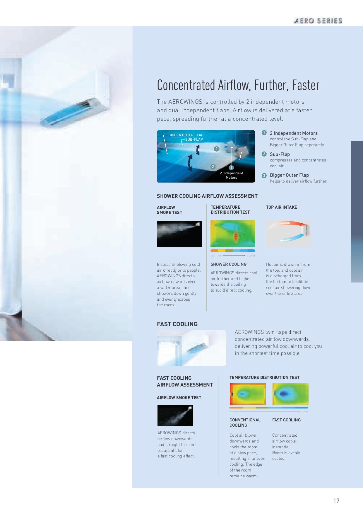 Panasonic INVERTER Air-Con ECONAVI [XS Series] System 4 (4 x Bedrooms) FREE Install + FREE Delivery + FREE $100 SERVICING Voucher + Dismantle & Disposal Old Air-Con Unit · v7