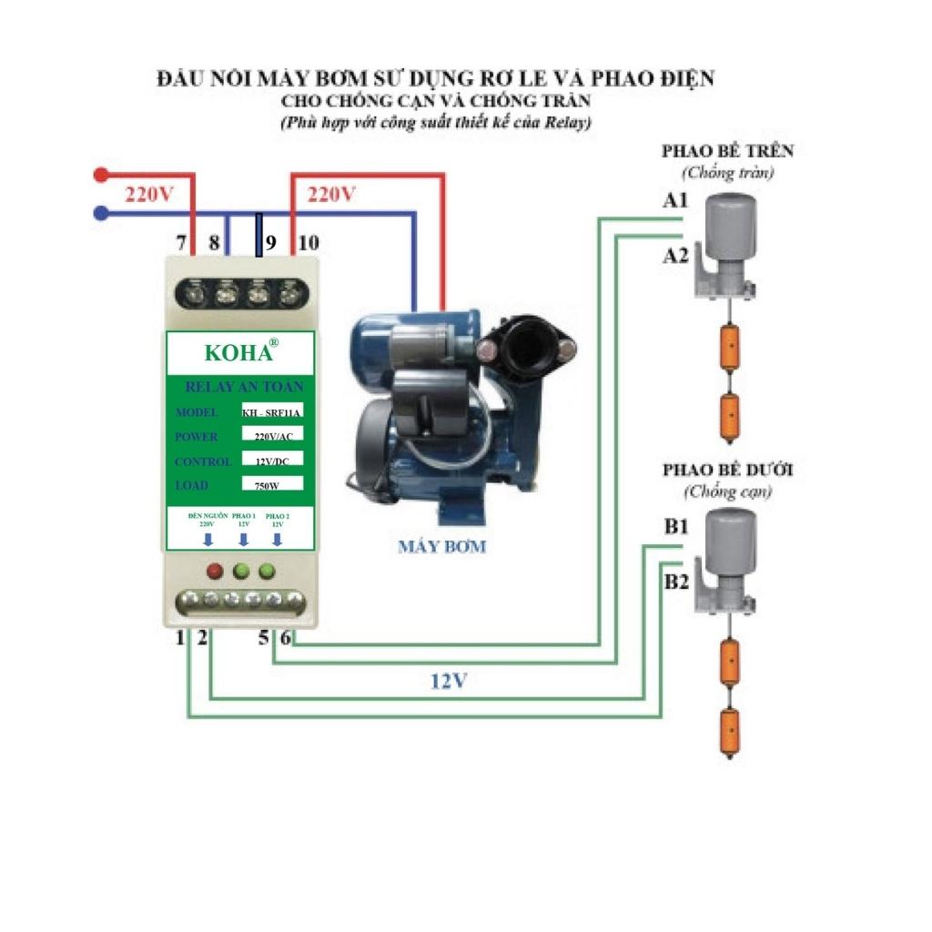 Role an toàn cho phao điện máy bơm srf-11a koha - 5 bộ