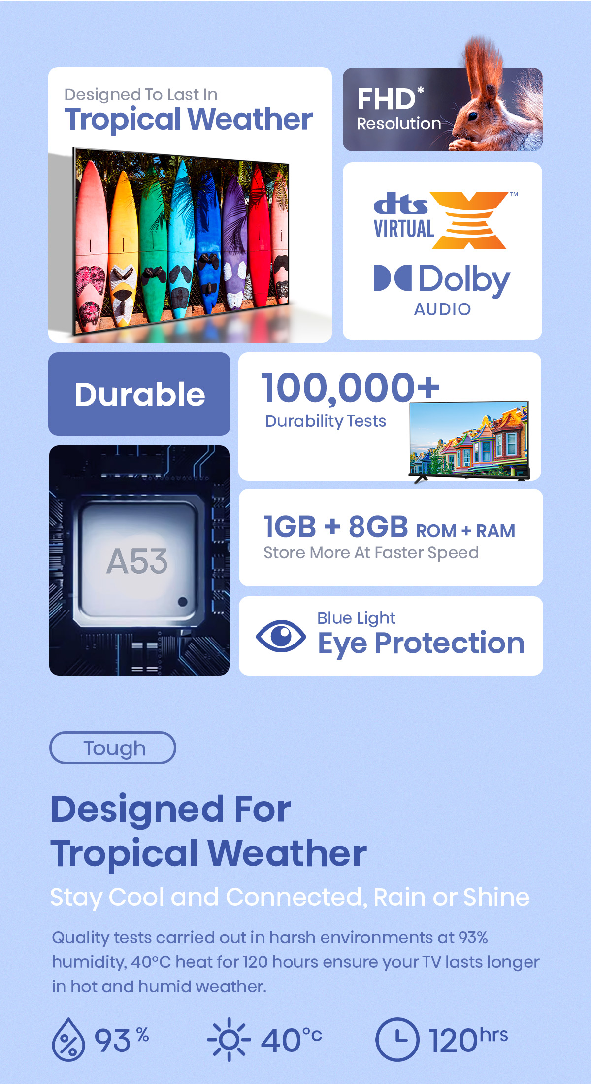 Hisense A4 40 inch Smart TV | Google Play | Hey Google | Chromecast | DTS Virtual X | Dolby Audio | Bezelless | Bluetooth Remote | Youtube | Netflix | Disney+ | meWatch · v18
