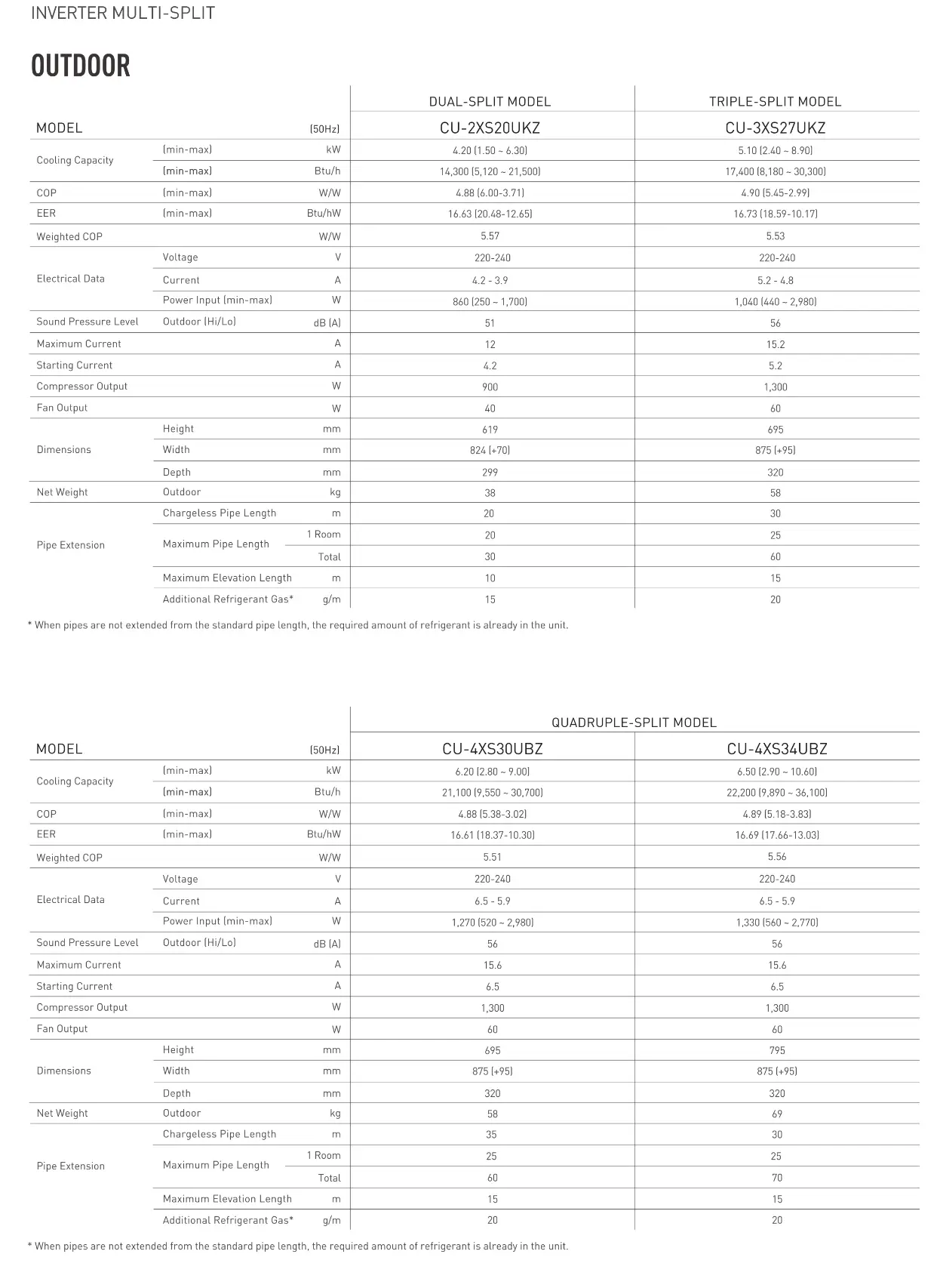 Panasonic System 3 Aircon R32 (5 Ticks) Wechselrichter CU3XU28YBZ/CS-XU9XKZW x 3