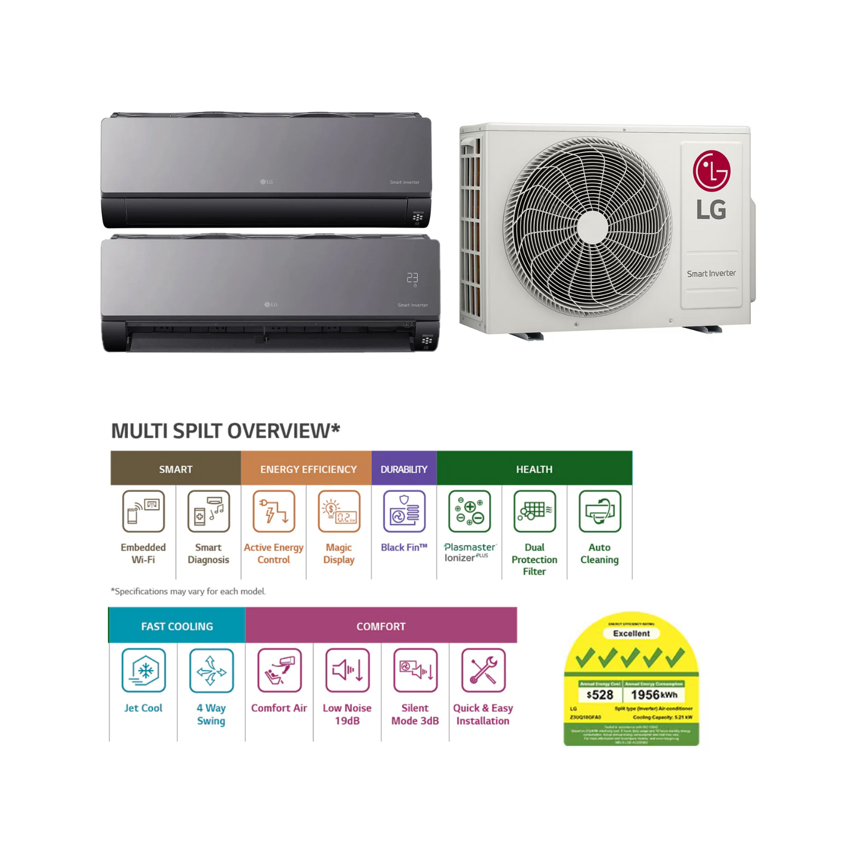 The Most Energy Efficient Air Conditioner -The Perfect Blend of efficiency  & Comfort - E-Green Electrical