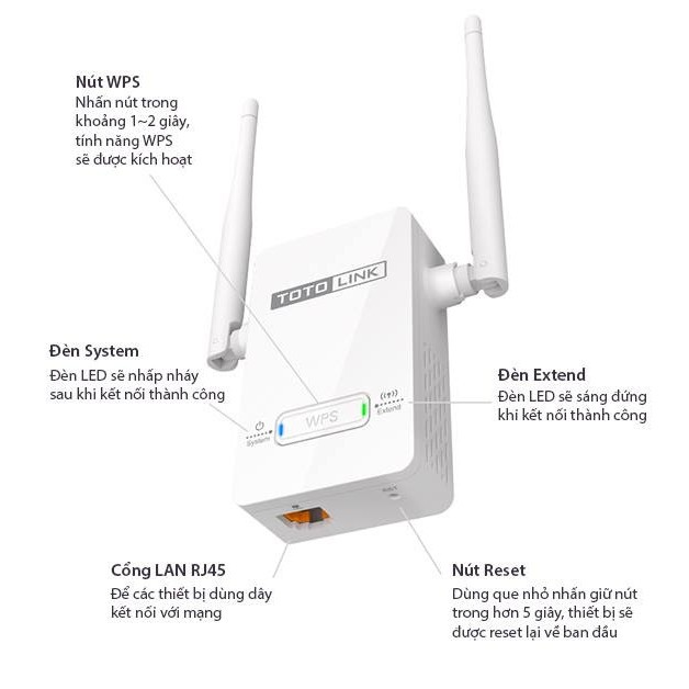 Ẻ Ấ Bộ Thiết Bị Kích Sóng Wifi TOTOLINK EX200 - 2 ăng ten công suất cao