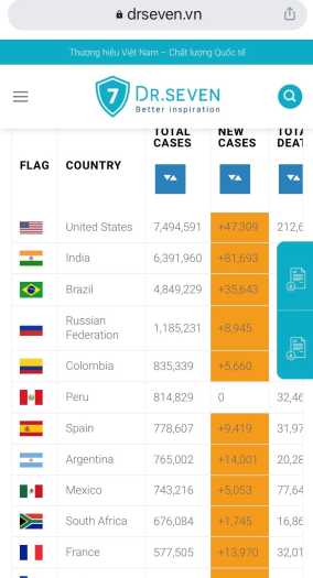 KHẨU TRANG Y TẾ 4 LỚP CAO CẤP DR.SEVEN 50C / HỘP NGĂN VI KHUẨN NGĂN BỤI