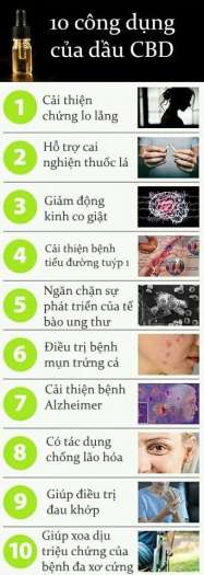 Hempsapa CBD softgel Capsules 5% - Viên nang tinh dầu CBD