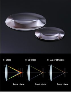 ED (Extra-low Dispersion) glass