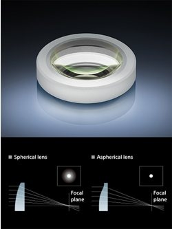 Aspherical lens elements